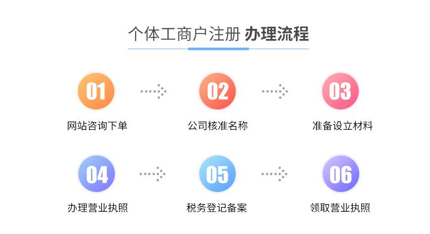 個體工商注冊圖2